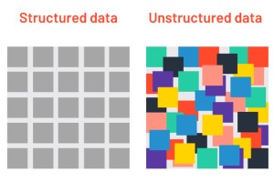 構造化データ